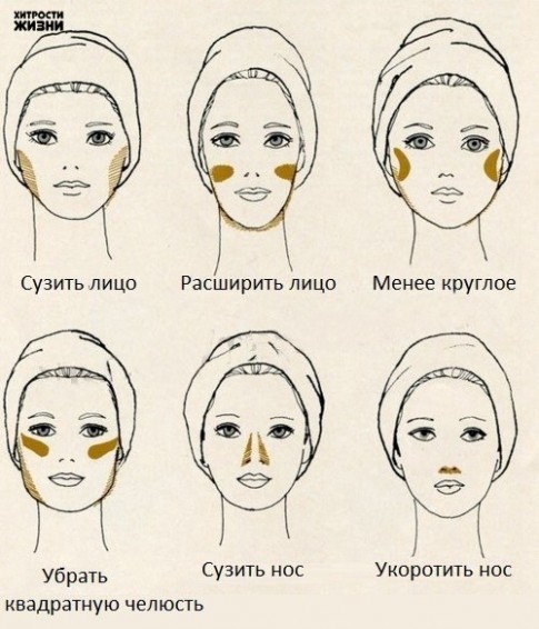 Как пользоваться консилером для лица: инструкция по созданию красавиц