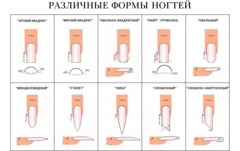 Пошаговая инструкция с фото по самостоятельному наращиванию ногтей гелем