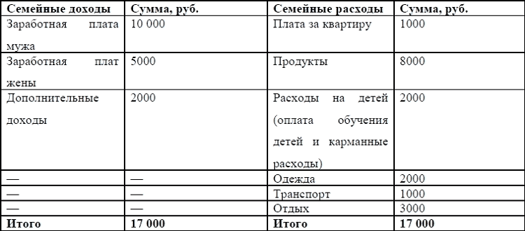 Как в 1с бюджет разнести доходы